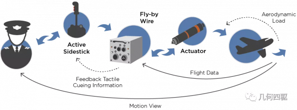 混沌之中，我們能預測汽車產業的未來嗎？