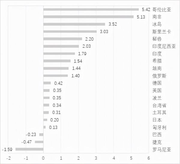 奧密克戎變異毒株來襲,全球金融市場泡沫或正破裂 奧密克戎變異毒株來襲,全球金融市場泡沫或正破裂