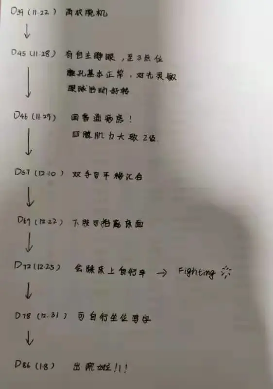 突發!呼吸困難,瞳孔散大,危在旦夕 突發!呼吸困難,瞳孔散大,危在旦夕