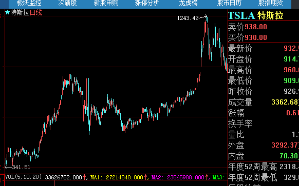 美股跌入熊市A股還能獨立向上嗎? 美股跌入熊市A股還能獨立向上嗎?