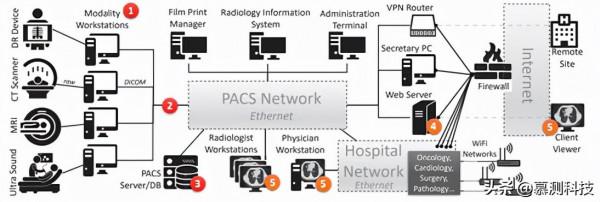 CT-GAN：利用深度學習惡意篡改三維醫學影象
