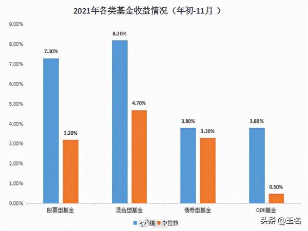 2022年哪些基金會有機會？看懂這些因素