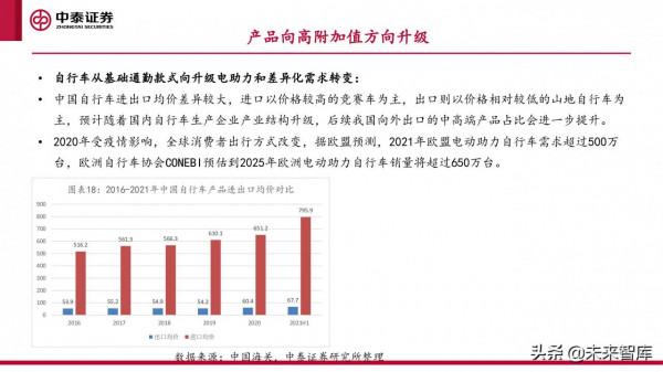 微出行行業專題研究報告