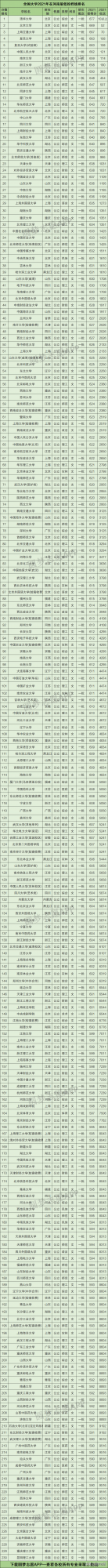 河南高三同學:成績排名全省前1萬名,能上這230所好大學 河南高三同學:成績排名全省前1萬名,能上這230所好大學