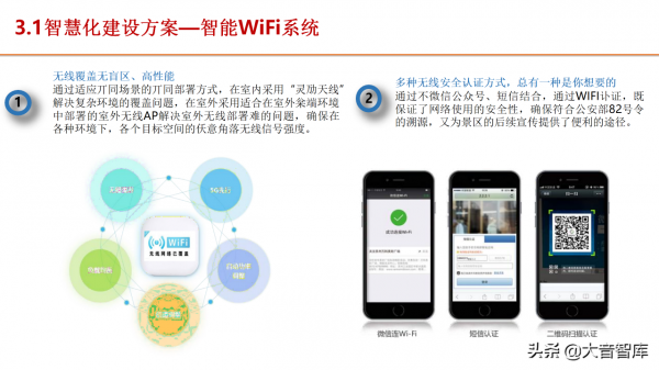 5G+智慧服務區建設方案（PPT推薦下載）