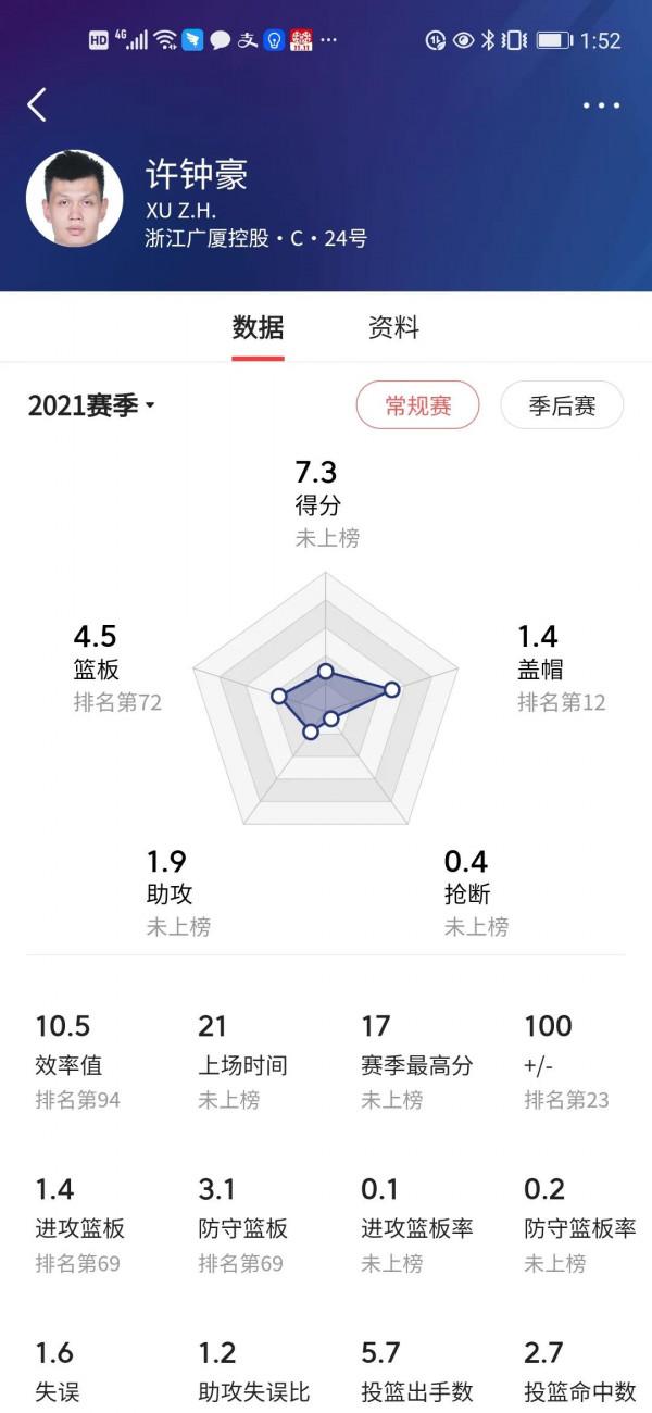 CBA簽下廣西球員的球隊都是贏家 CBA簽下廣西球員的球隊都是贏家