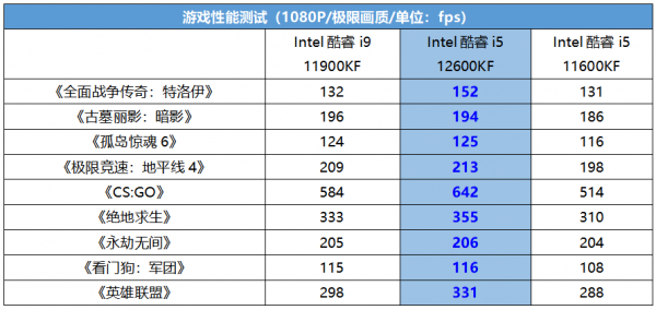 「應用測試」第12代酷睿超甜座駕,魔鷹Z690鋒芒畢露 「應用測試」第12代酷睿超甜座駕,魔鷹Z690鋒芒畢露