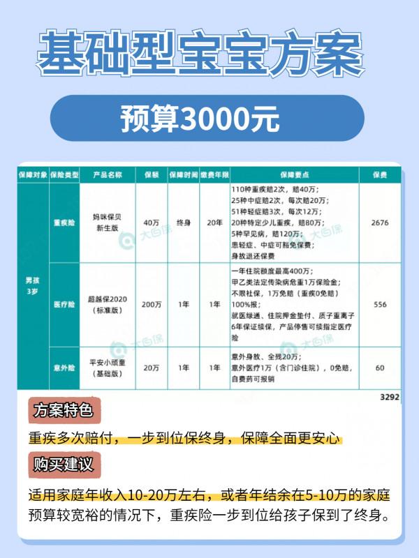 研究了一個月，終於配齊了寶寶保險