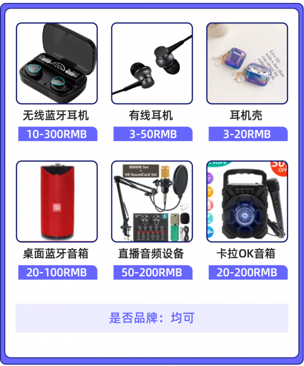 “元宇宙”VR眼鏡熱度大漲，小家電以新奇制勝東南亞