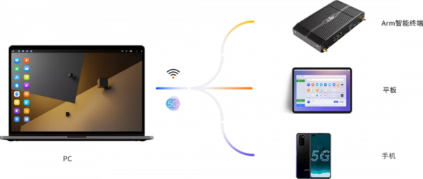 AIoT開發界衝出“黑馬”