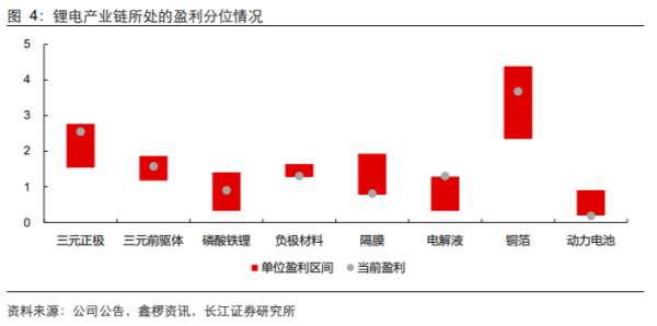 電車板塊又到買點 電車板塊又到買點