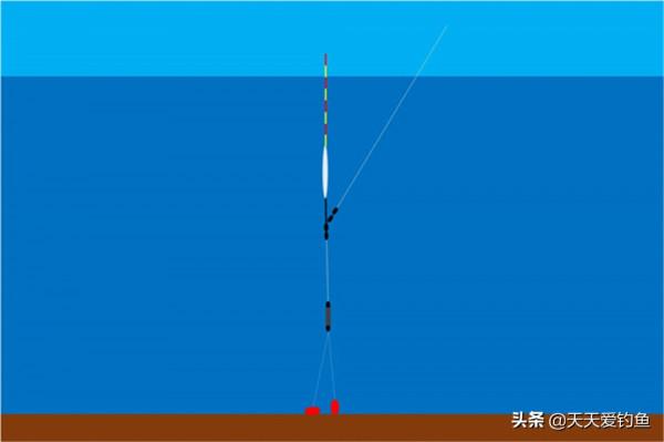 早春釣魚，最大的誤區都跟浮漂有關，一是吃鉛量，二是釣鈍還是靈