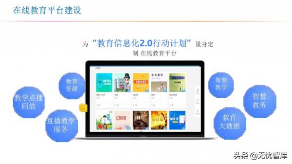 智慧校園解決方案（附PPT全文）