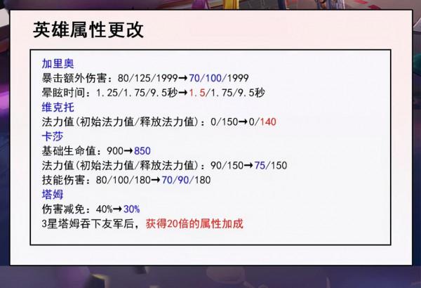 雲頂12.1版本更新預告｜名流、卡莎削弱｜約德爾加強