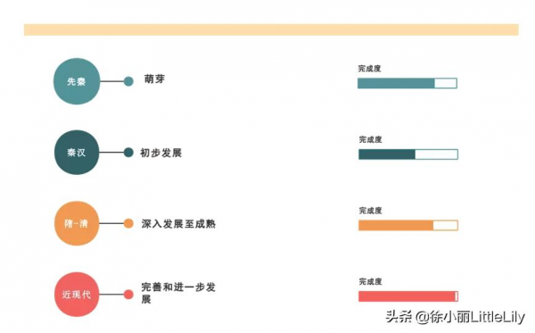 中醫忌口的範圍和意義