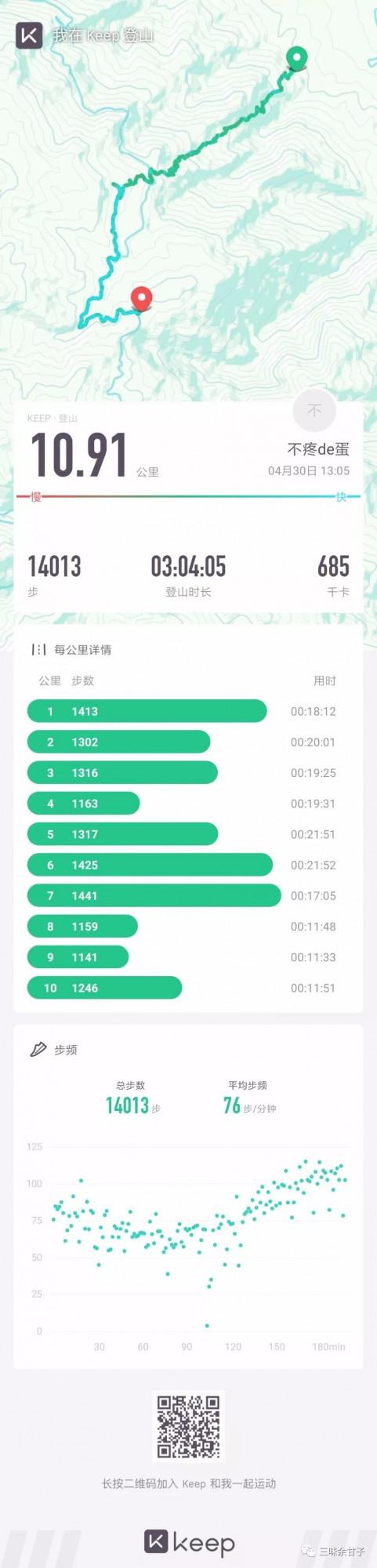 徒步上哀牢山 徒步上哀牢山