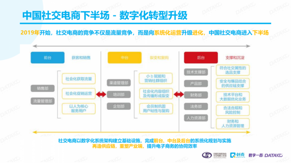 2020社交電商行業發展報告之消費者行為研究報告