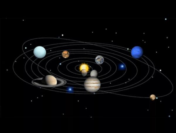 太陽系行星進動原理、規律及部分行星進動值