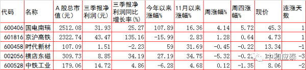 週五A股重要投資參考 週五A股重要投資參考