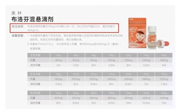 家中常備這6類兒童藥，生病不慌，家長需收藏