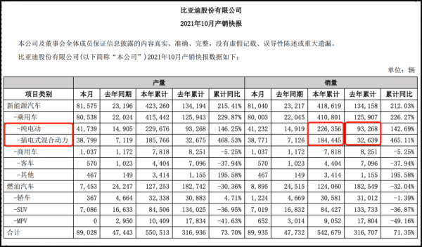 你捨不得的燃油車，最終出路在這裡｜技術流
