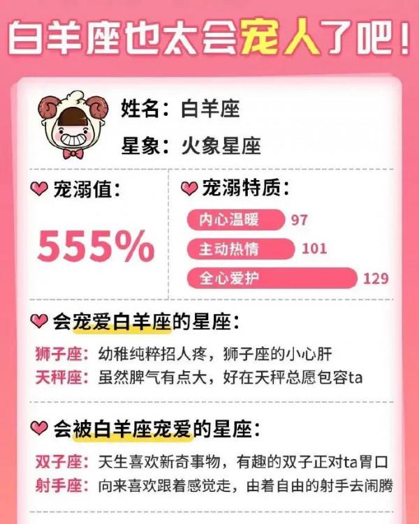 十二星座都是怎麼寵你的？