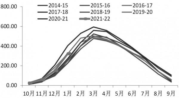 國內糖市供需結構將由寬鬆轉向偏緊