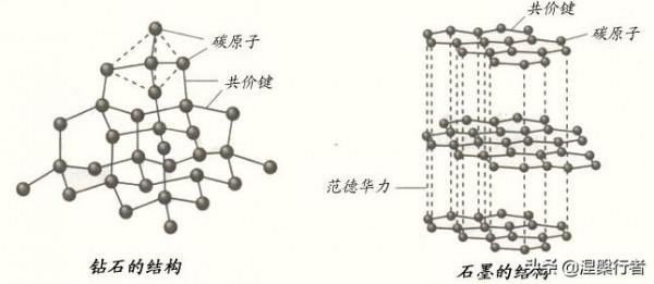 操縱原子，重建它們的排列方式，是比光刻機還具發展前景的黑科技