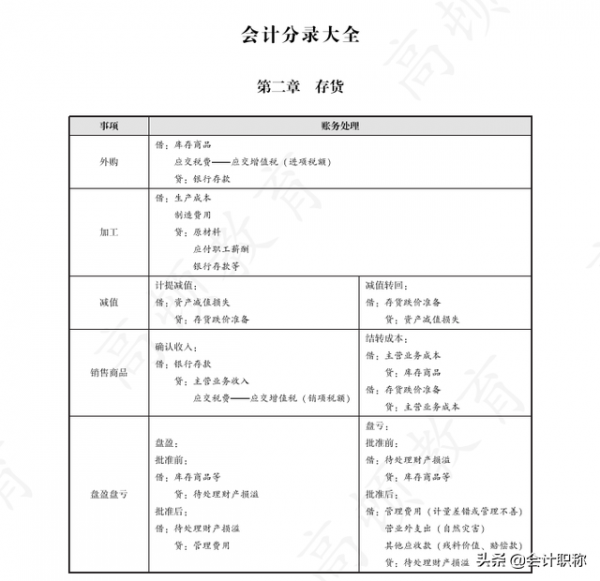 中注協：給會計服務行業集體漲薪