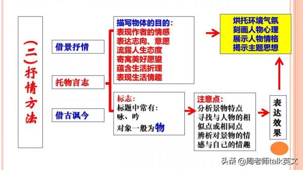 班主任：掌握古詩文閱讀12大解題模板和公式，隨便考都不丟分
