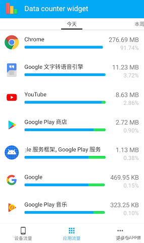 7個令人驚喜的免費APP，太讚了