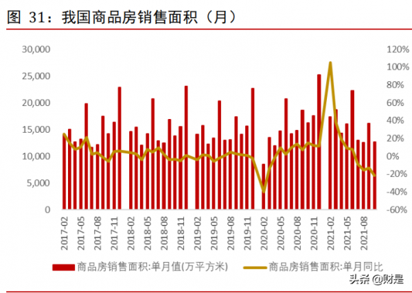 家電行業2022年上半年投資策略：邊際改善初現，黎明將至
