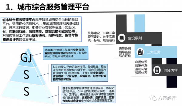 5G新型城市新基建建設架構方案(ppt)來了