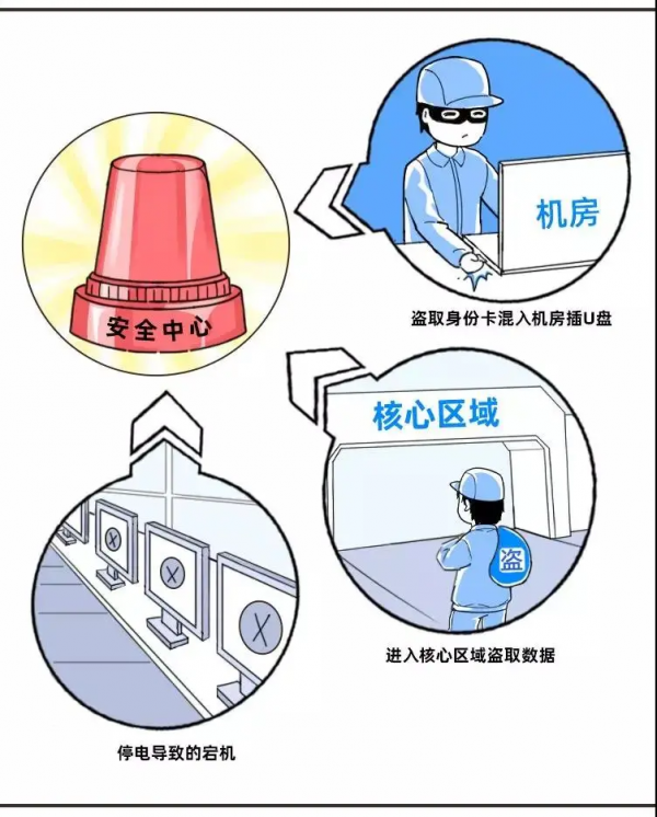 一朵安全的雲是如何煉成的