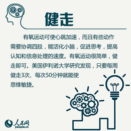 提高記憶力的8個小習慣