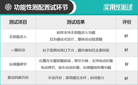 2021款吉利星越L日常實用性測試報告