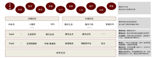 中金2022年展望 | 網際網路：腳踏實地，仰望星空
