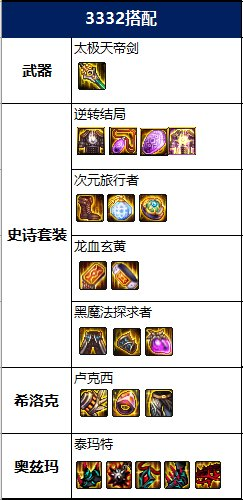 DNF：想建立個改版後的阿修羅？這裡你想知道的全都有