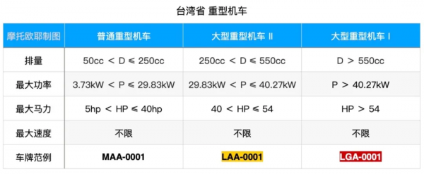 什麼樣的摩托車叫“重機”?只要夠重就叫“重機”嗎? 什麼樣的摩托車叫“重機”?只要夠重就叫“重機”嗎?