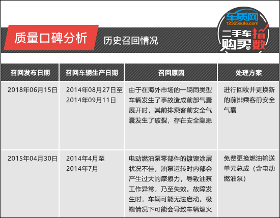 二手車購買指數:一汽-大眾奧迪A3 二手車購買指數:一汽-大眾奧迪A3