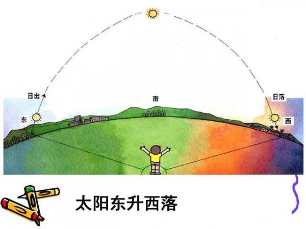 追著太陽跑，要多快才能一直是白天？