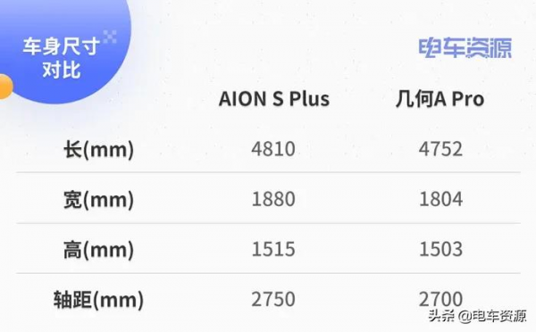 預算15萬左右，這兩款純電家轎怎麼選？舒適和操控都有