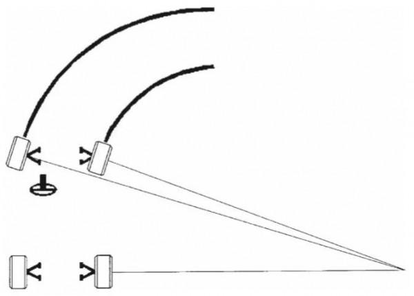 汽車技術：四輪定位