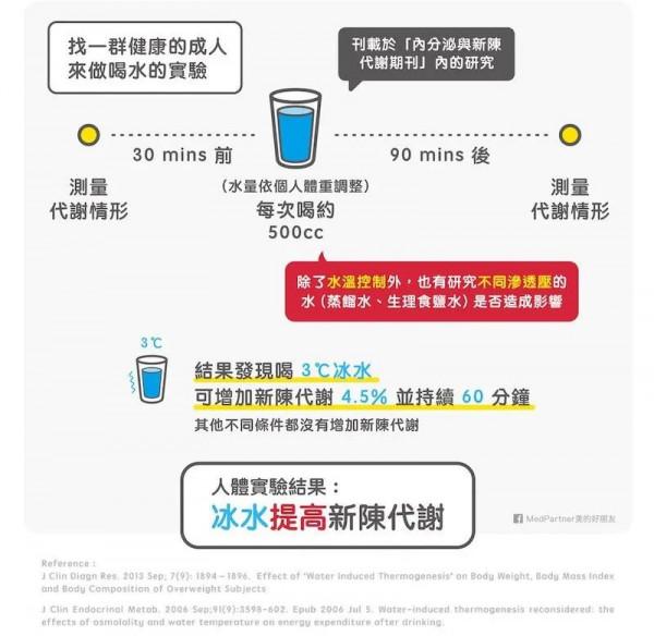 一口熱水喝掉5000多元?關於喝水的6個真相 一口熱水喝掉5000多元?關於喝水的6個真相