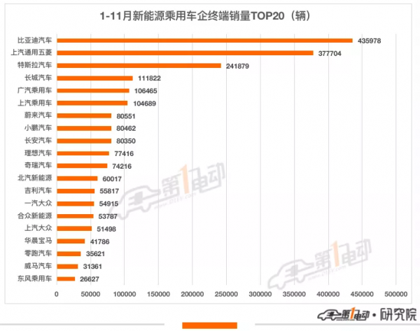 為何不買電動車?為何不食肉糜? 為何不買電動車?為何不食肉糜?