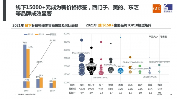 2021年中國冰冷出現三大趨勢 家電業要抓住Z世代風口