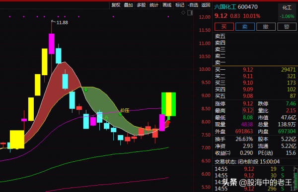 磷化工+氫能源+鄉村振興+汙水處理,7天上漲24.93%!還能入場嗎? 磷化工+氫能源+鄉村振興+汙水處理,7天上漲24.93%!還能入場嗎?