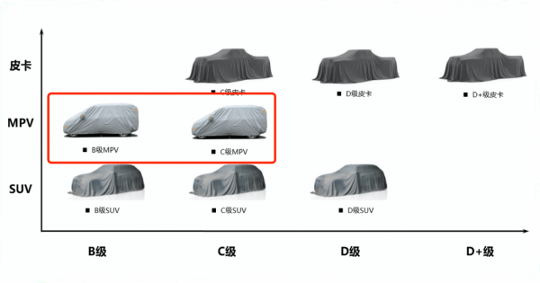 長城汽車MPV偽裝測試車分析探討