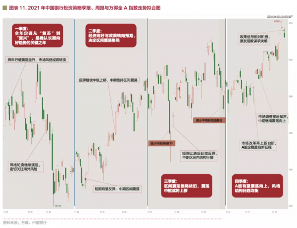 2022年投資大趨勢：百年變局，加速演進