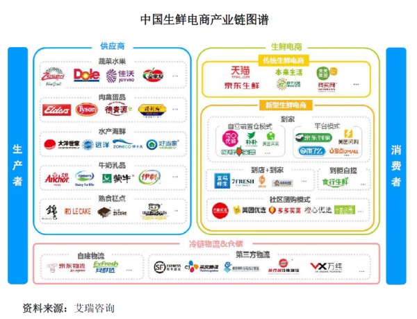“金槍魚第一股”擬上市募資16億，產量全國佔比近15%，海底撈沃爾瑪都是其客戶